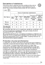 Preview for 75 page of Sony Ericsson K220c User Manual