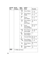 Preview for 20 page of Sony Ericsson K300c Owner'S Manual