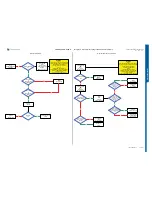 Preview for 11 page of Sony Ericsson K630 Troubleshooting Manual