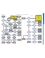 Preview for 12 page of Sony Ericsson K630 Troubleshooting Manual