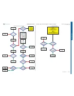 Preview for 13 page of Sony Ericsson K630 Troubleshooting Manual