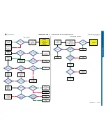 Preview for 15 page of Sony Ericsson K630 Troubleshooting Manual