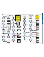 Preview for 16 page of Sony Ericsson K630 Troubleshooting Manual