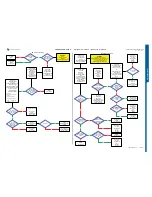 Preview for 17 page of Sony Ericsson K630 Troubleshooting Manual