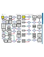 Preview for 18 page of Sony Ericsson K630 Troubleshooting Manual