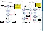 Preview for 10 page of Sony Ericsson K850 Troubleshooting Manual