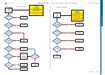 Preview for 12 page of Sony Ericsson K850 Troubleshooting Manual