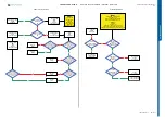 Preview for 13 page of Sony Ericsson K850 Troubleshooting Manual