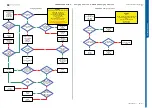 Preview for 14 page of Sony Ericsson K850 Troubleshooting Manual