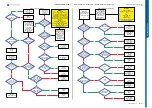 Preview for 16 page of Sony Ericsson K850 Troubleshooting Manual