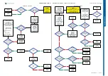 Preview for 17 page of Sony Ericsson K850 Troubleshooting Manual