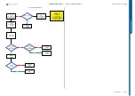 Preview for 19 page of Sony Ericsson K850 Troubleshooting Manual