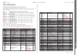 Preview for 74 page of Sony Ericsson K850 Troubleshooting Manual