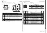 Preview for 77 page of Sony Ericsson K850 Troubleshooting Manual