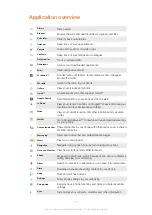 Preview for 117 page of Sony Ericsson Live with Walkmantrade Extended User Manual