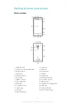 Предварительный просмотр 14 страницы Sony Ericsson LT26w User Manual