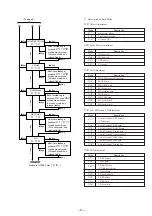 Предварительный просмотр 6 страницы Sony Ericsson MZ-E35 Service Manual