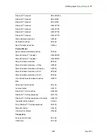 Preview for 58 page of Sony Ericsson P1 White Paper