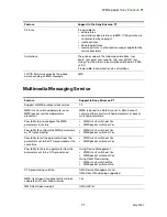 Preview for 71 page of Sony Ericsson P1 White Paper