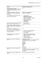 Preview for 72 page of Sony Ericsson P1 White Paper