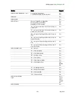 Preview for 75 page of Sony Ericsson P1 White Paper