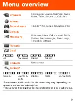 Preview for 9 page of Sony Ericsson R300a User Manual