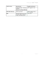 Preview for 17 page of Sony Ericsson SK17 White Paper