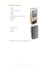 Preview for 9 page of Sony Ericsson Spiro W100a Extended User Manual