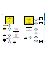 Preview for 9 page of Sony Ericsson STICK MICRO W995 Troubleshooting Manual