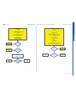 Preview for 10 page of Sony Ericsson STICK MICRO W995 Troubleshooting Manual