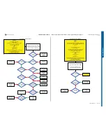 Preview for 11 page of Sony Ericsson STICK MICRO W995 Troubleshooting Manual