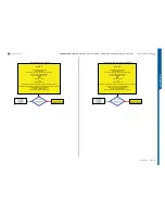 Preview for 12 page of Sony Ericsson STICK MICRO W995 Troubleshooting Manual