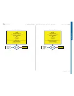 Preview for 13 page of Sony Ericsson STICK MICRO W995 Troubleshooting Manual