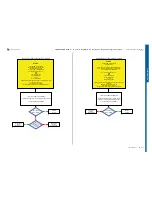 Preview for 14 page of Sony Ericsson STICK MICRO W995 Troubleshooting Manual