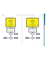 Preview for 15 page of Sony Ericsson STICK MICRO W995 Troubleshooting Manual