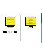 Preview for 16 page of Sony Ericsson STICK MICRO W995 Troubleshooting Manual