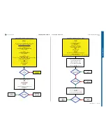 Preview for 17 page of Sony Ericsson STICK MICRO W995 Troubleshooting Manual