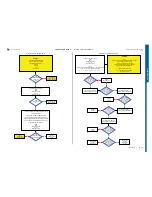 Preview for 18 page of Sony Ericsson STICK MICRO W995 Troubleshooting Manual