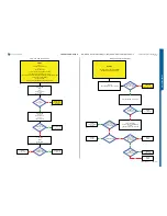 Preview for 19 page of Sony Ericsson STICK MICRO W995 Troubleshooting Manual