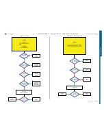 Preview for 20 page of Sony Ericsson STICK MICRO W995 Troubleshooting Manual