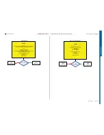 Preview for 21 page of Sony Ericsson STICK MICRO W995 Troubleshooting Manual