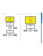 Preview for 22 page of Sony Ericsson STICK MICRO W995 Troubleshooting Manual