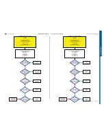 Preview for 23 page of Sony Ericsson STICK MICRO W995 Troubleshooting Manual