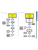 Preview for 24 page of Sony Ericsson STICK MICRO W995 Troubleshooting Manual