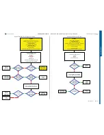 Preview for 25 page of Sony Ericsson STICK MICRO W995 Troubleshooting Manual