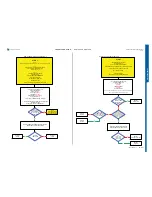 Preview for 26 page of Sony Ericsson STICK MICRO W995 Troubleshooting Manual