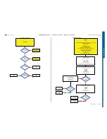 Preview for 27 page of Sony Ericsson STICK MICRO W995 Troubleshooting Manual