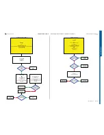 Preview for 31 page of Sony Ericsson STICK MICRO W995 Troubleshooting Manual