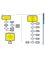 Preview for 32 page of Sony Ericsson STICK MICRO W995 Troubleshooting Manual