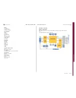 Preview for 89 page of Sony Ericsson STICK MICRO W995 Troubleshooting Manual